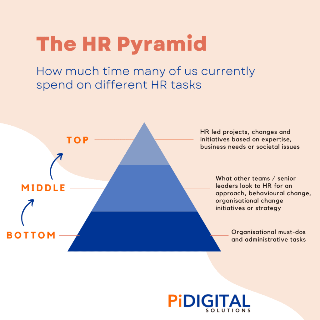 The HR Pyramid